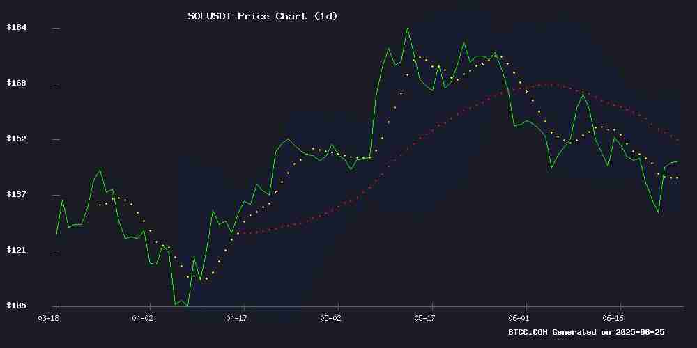 2025-2040年SOL币价格预测：全面展望与关键动能分析