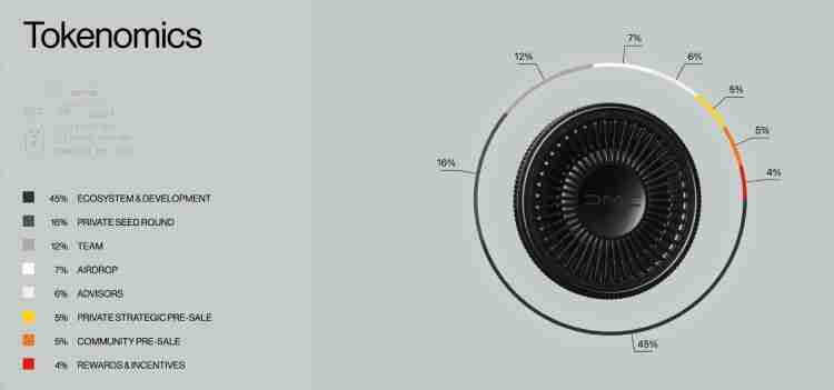 DeLorean Labs(DMC)是什么?怎么样?DMC投资分析