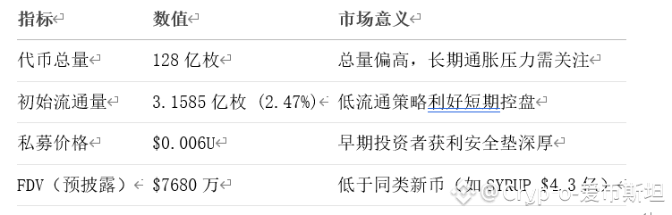DeLorean Labs(DMC)是什么?怎么样?DMC投资分析