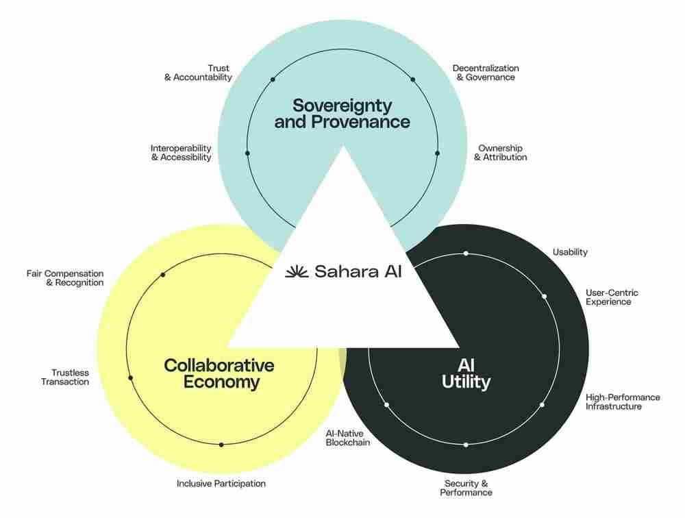 SAHARA币上市会涨到多少？Sahara AI(SAHARA币)价格预测