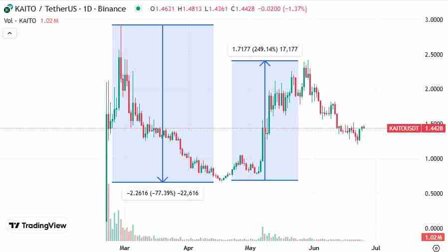 SAHARA币上市会涨到多少？Sahara AI(SAHARA币)价格预测
