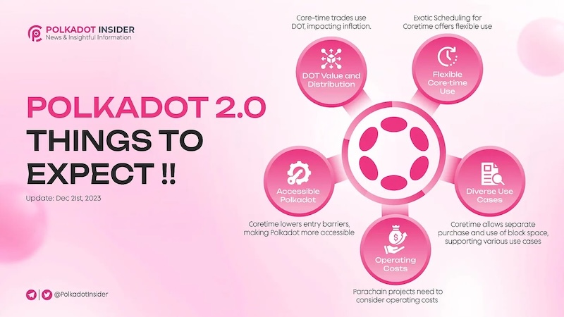 波卡（dot）平行链拍卖重启，跨链生态能否迎来第二春？ - php中文网