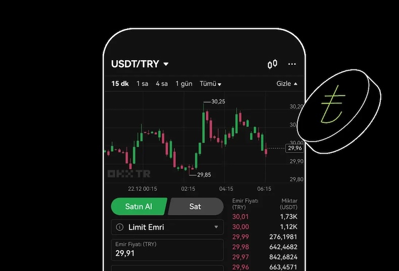 币圈衍生品交易量聚焦：2025年合约平台交易排行 - php中文网