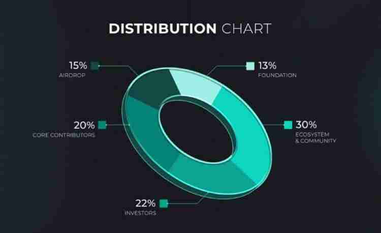 Fragmetric(FRAG)是什么?怎么样?FRAG代币经济与未来前景分析