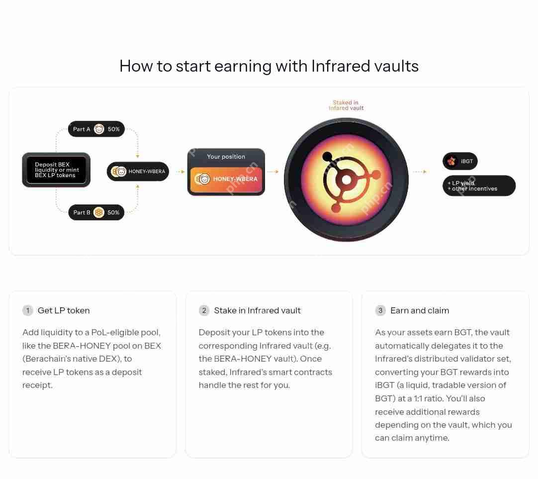什么是Infrared Finance？Infrared技术、功能、融资、积分介绍
