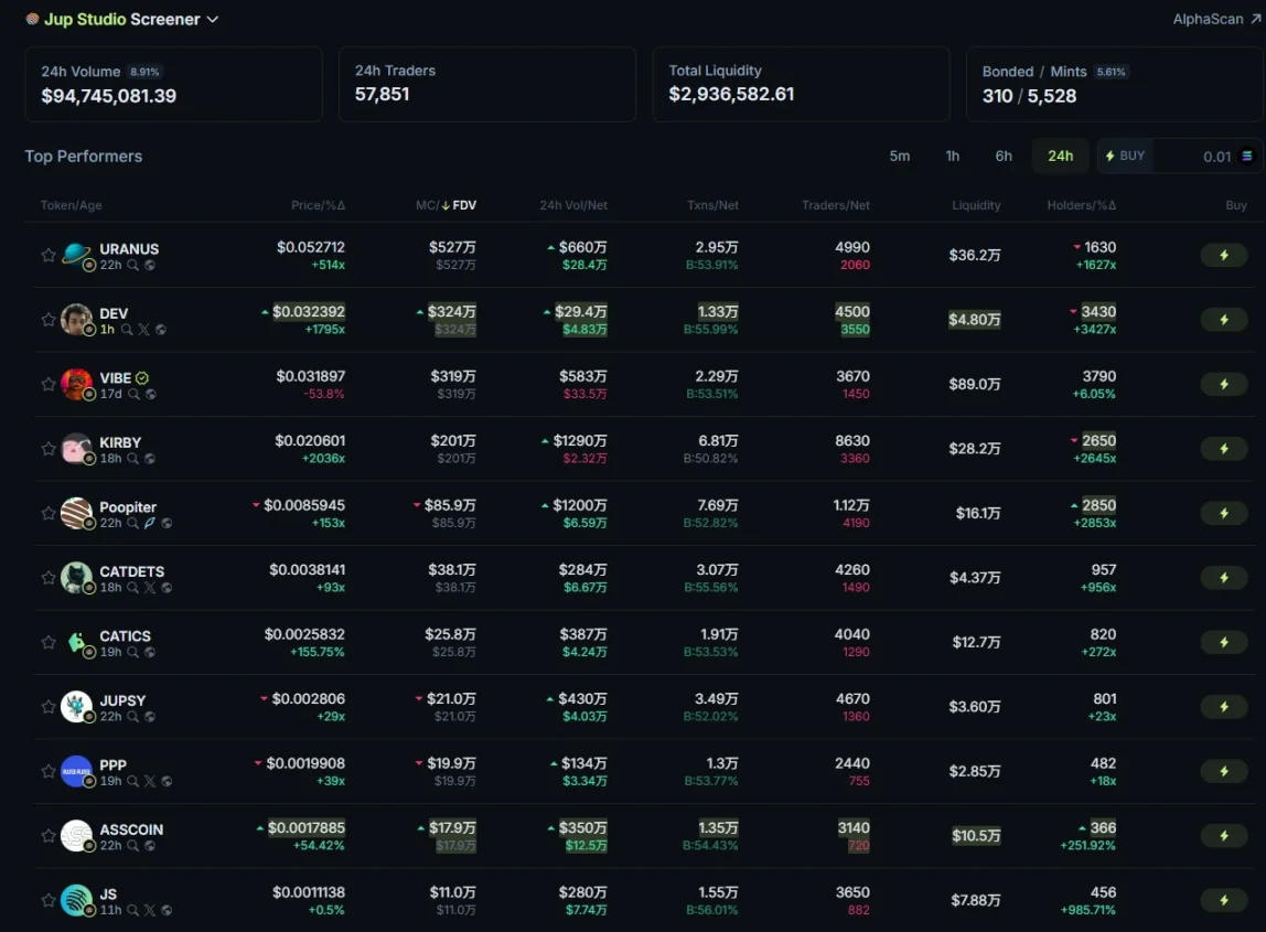 Jupiter Studio打新平台上线,创建代币功能介绍