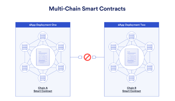 波卡是什么跨链协议？创立者是谁？属于主流吗？ - php中文网