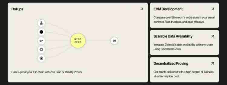 RISC Zero是什么?如何运作?RISC Zero项目团队,代币经济与未来路线介绍
