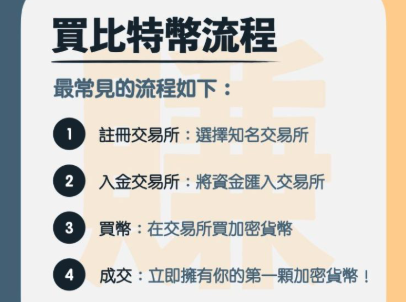可以把炒币当副业吗? 新手该如何规划资金炒币? - php中文网