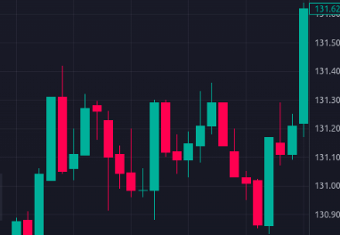 btc今日价格及k线走势在哪里看？btc今日实时行情k线图查看APP推荐 - php中文网