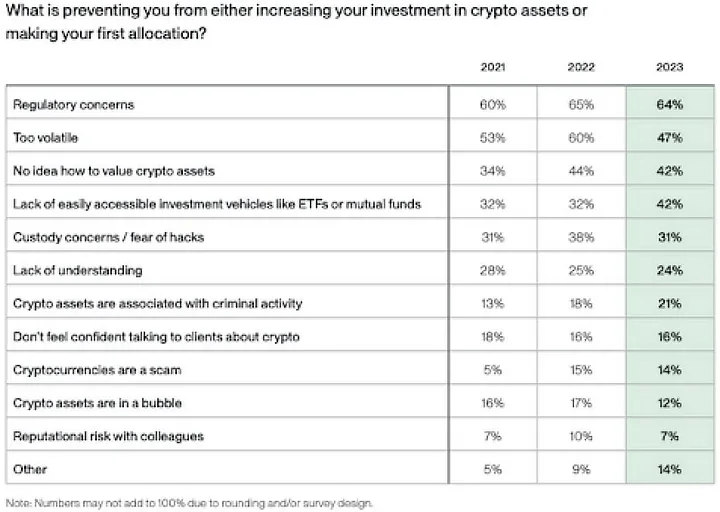 比特币周期已破!未来的12个月有望达到20万?