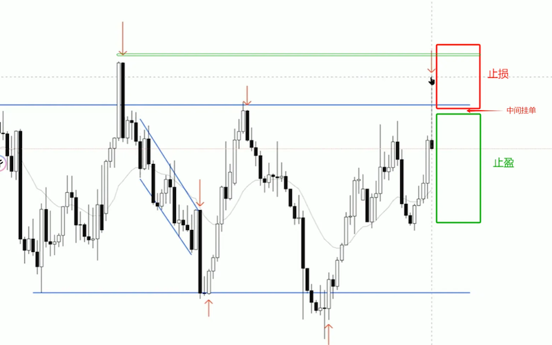 买虚拟货币被套住怎么办？新手止损策略盘点 - php中文网