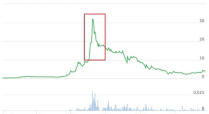 炒币真的能赚钱吗？风险与收益你了解多少 - php中文网