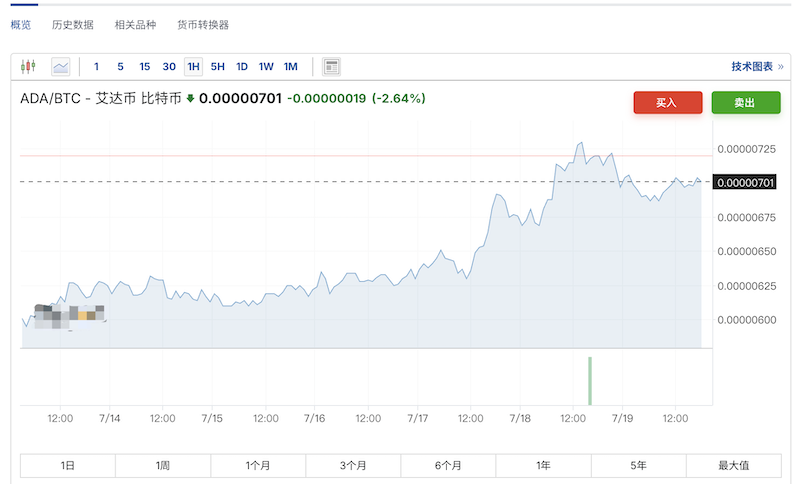 散户逆袭指南:教你用ADA/BTC对冲稳定赚钱 - php中文网