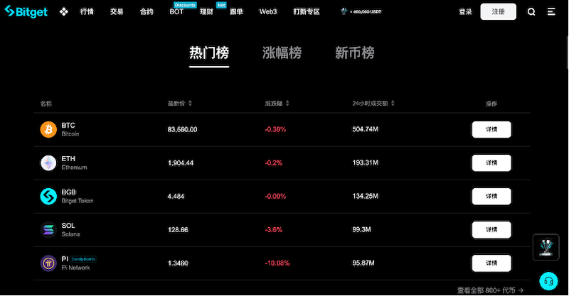 币圈交易深度最好的十大平台榜单出炉 - php中文网