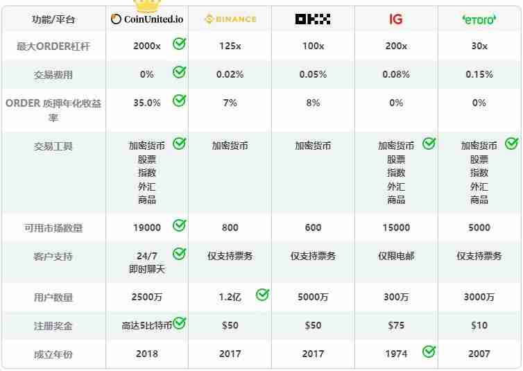 ORDER币能在2025年达到$3 吗？Orderly Network(ORDER币)价格预测