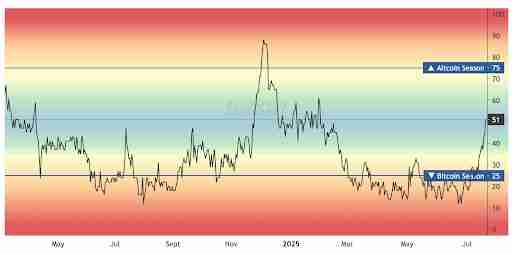 什么是山寨币季?即将到来了吗?深入分析2025年加密货币市场转变