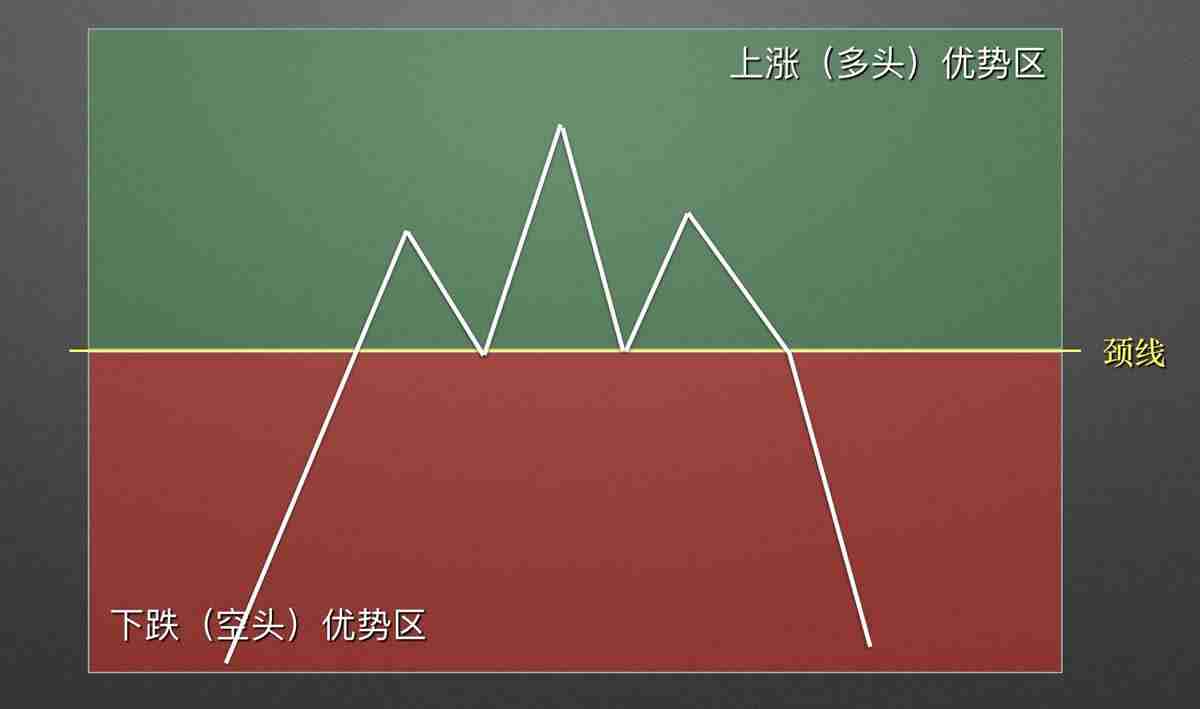 零基础学K线：头肩顶逃顶K线形态技术分析教学(视频+图解实例)