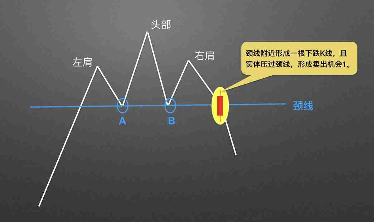 零基础学K线：头肩顶逃顶K线形态技术分析教学(视频+图解实例)