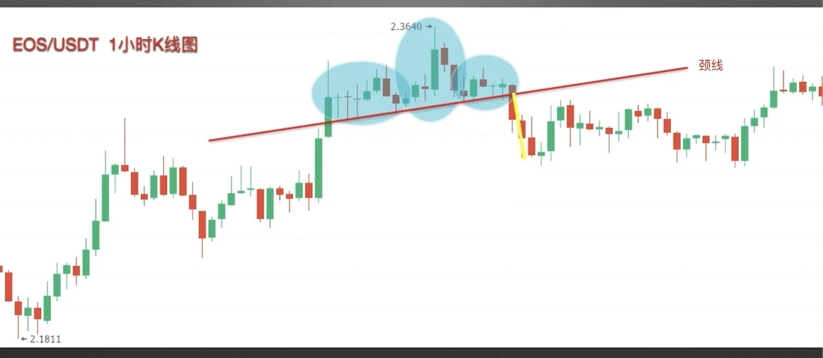 零基础学K线：头肩顶逃顶K线形态技术分析教学(视频+图解实例)