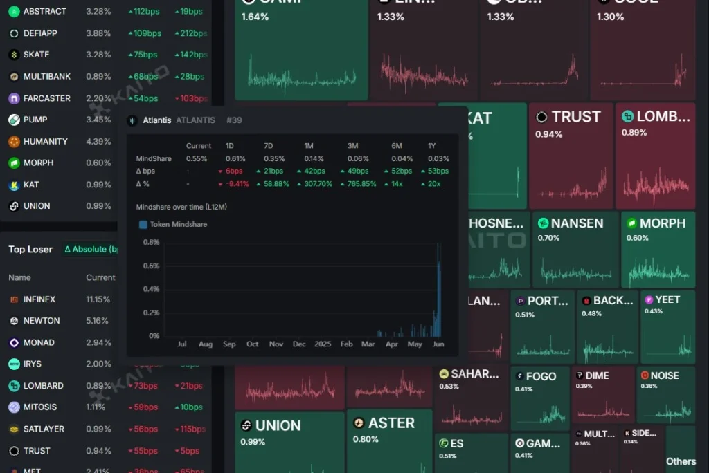 AtlantisOnSonic(AQUA币)是什么？AQUA代币经济学及公售结果