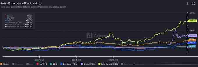 今日以太坊暴涨至3674，你现在该买入的是ETH