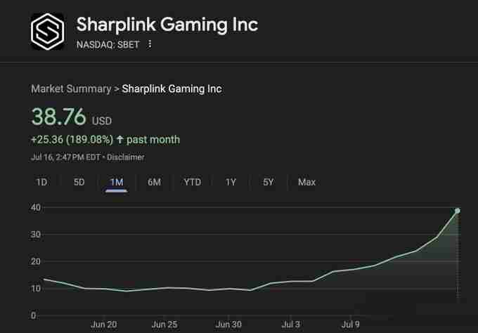 今日以太坊暴涨至3674，你现在该买入的是ETH