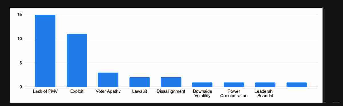 一文详细了解Optimism 如何实现真正的去中心化？