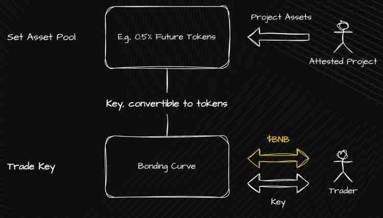 7月24日上线币安的Aspecta(ASP币)是什么?Aspecta团队背景,代币模型以及空投获取指南