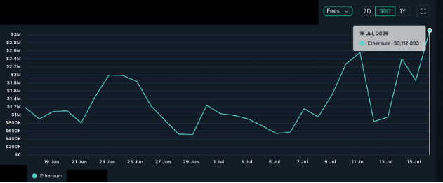 以太坊（ETH）突破3600美元，RSI买入信号 目标价10000美元