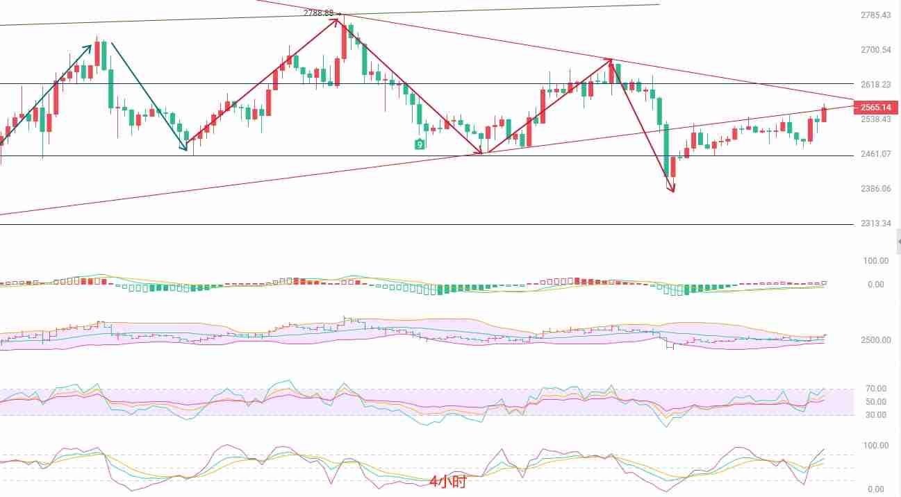 以太坊（ETH）：契形整理或酝酿突破，短线多头动能显现