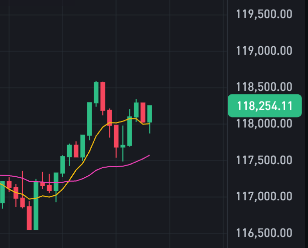 比特币走势图实时行情app 比特币行情实时走势图k线 - php中文网