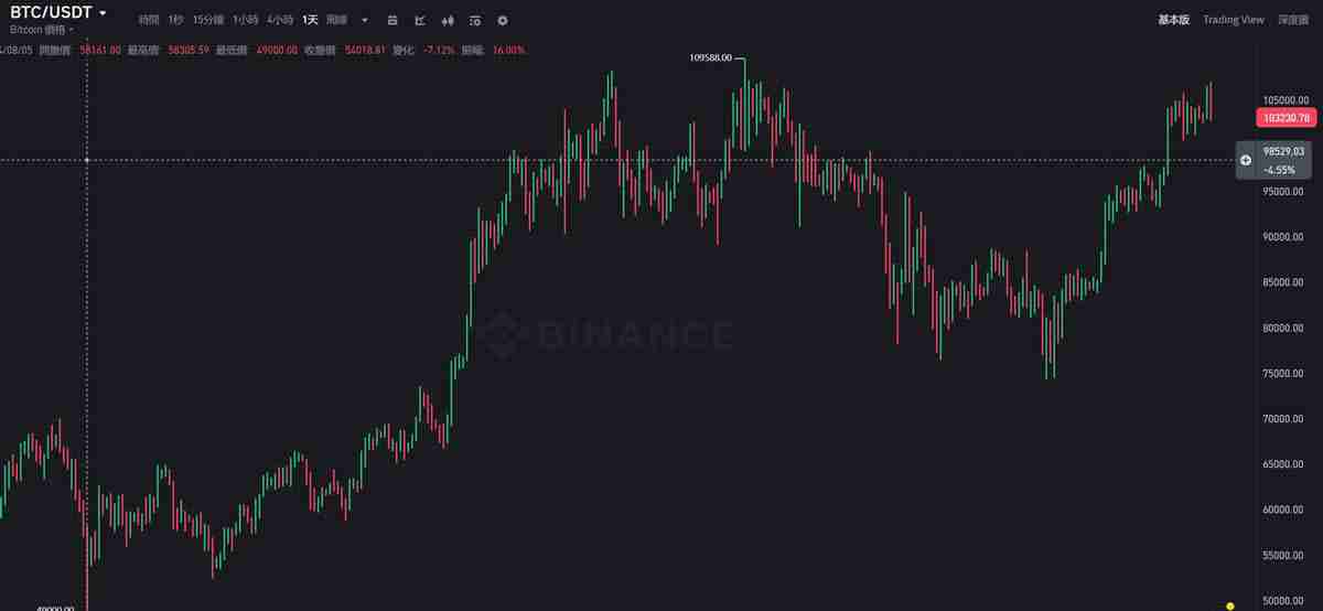 K线是什么？比特币k线图怎么看？常见K线形态解析