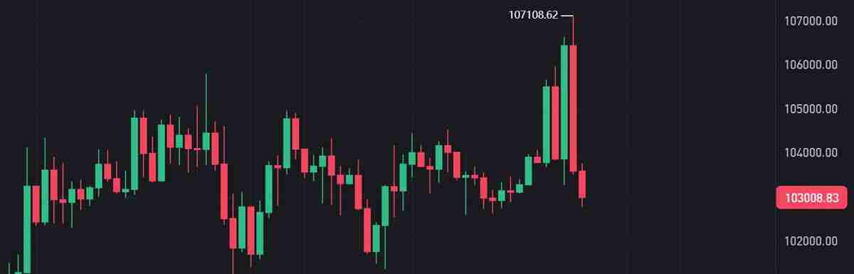 K线是什么？比特币k线图怎么看？常见K线形态解析