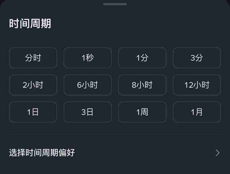 K线是什么？比特币k线图怎么看？常见K线形态解析