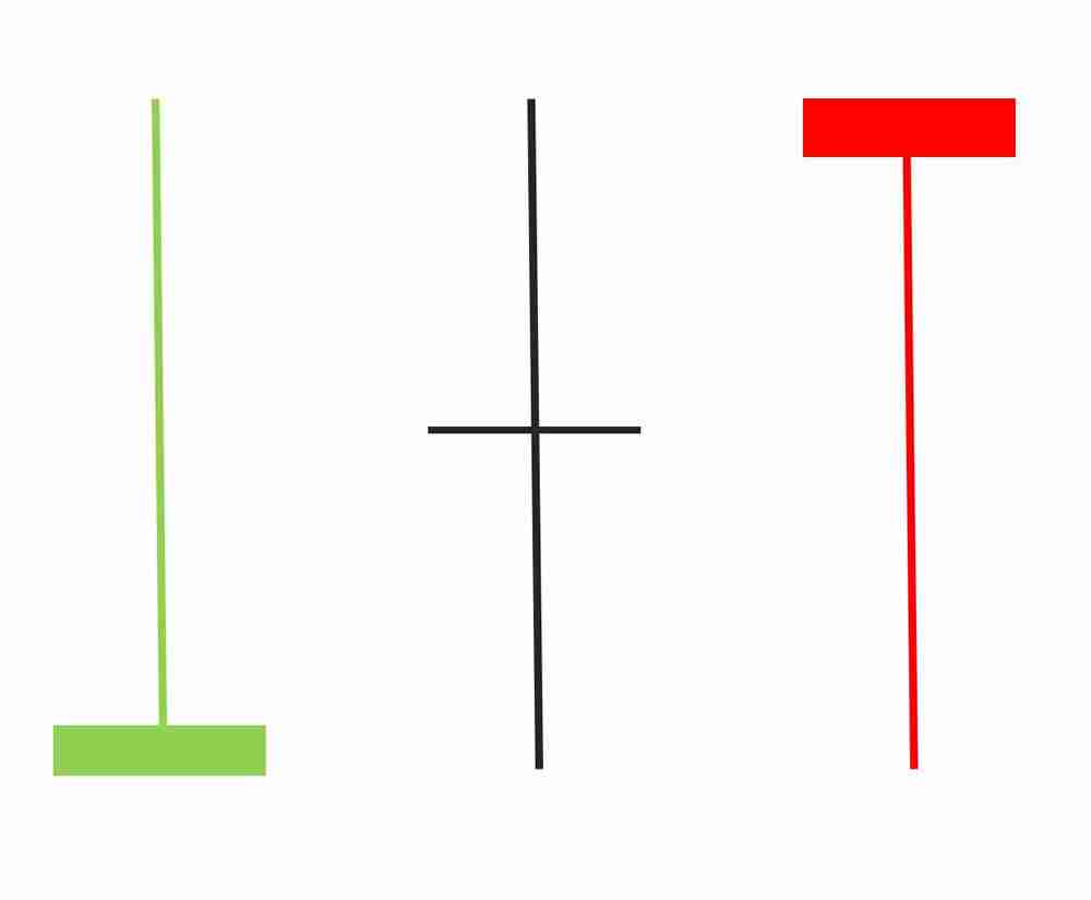 K线是什么？比特币k线图怎么看？常见K线形态解析