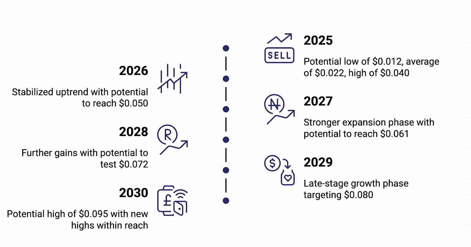 JasmyCoin（JASMY币）2025-2030年价格预测：有望到达1美元吗？