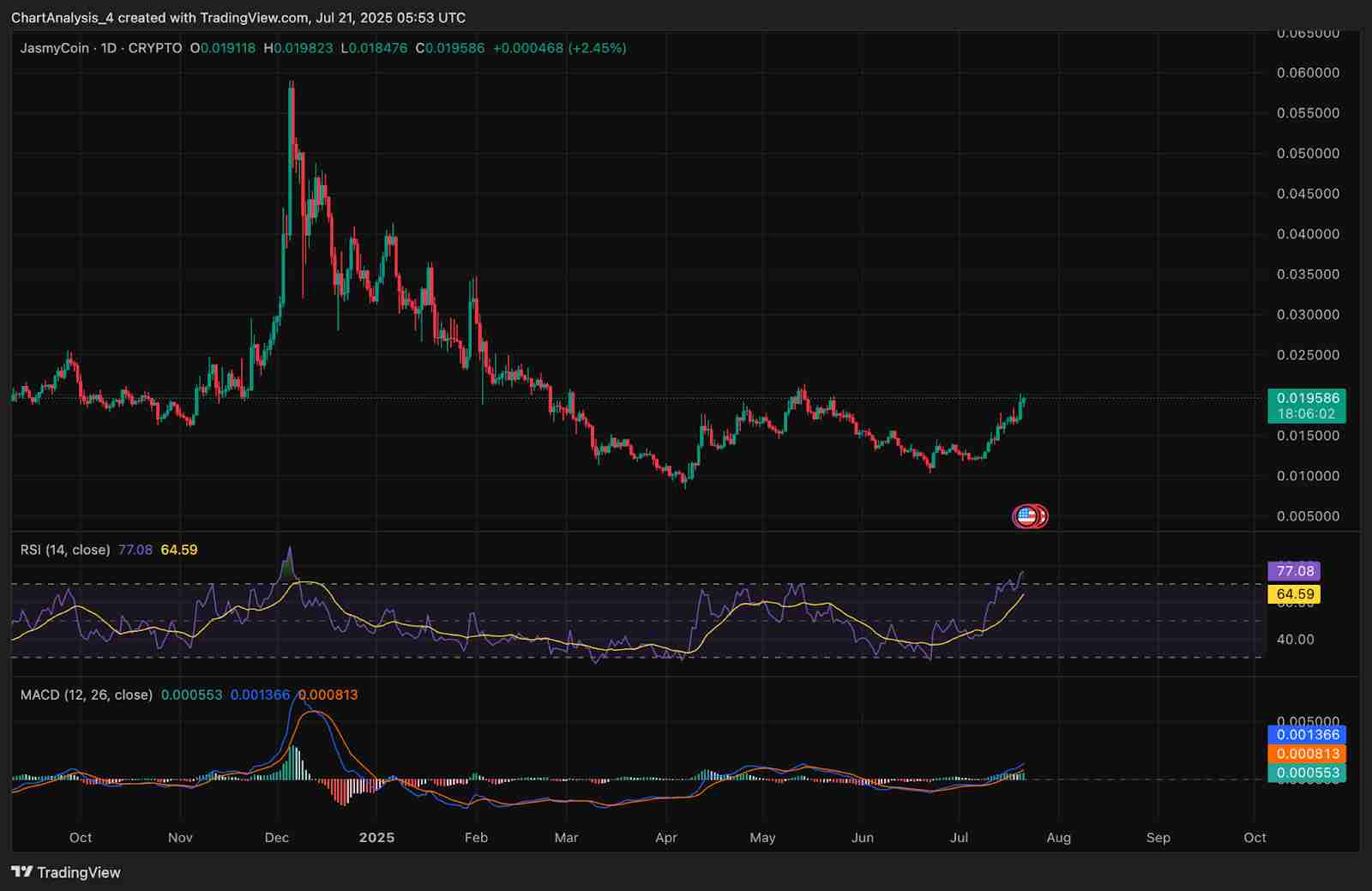 JasmyCoin（JASMY币）2025-2030年价格预测：有望到达1美元吗？
