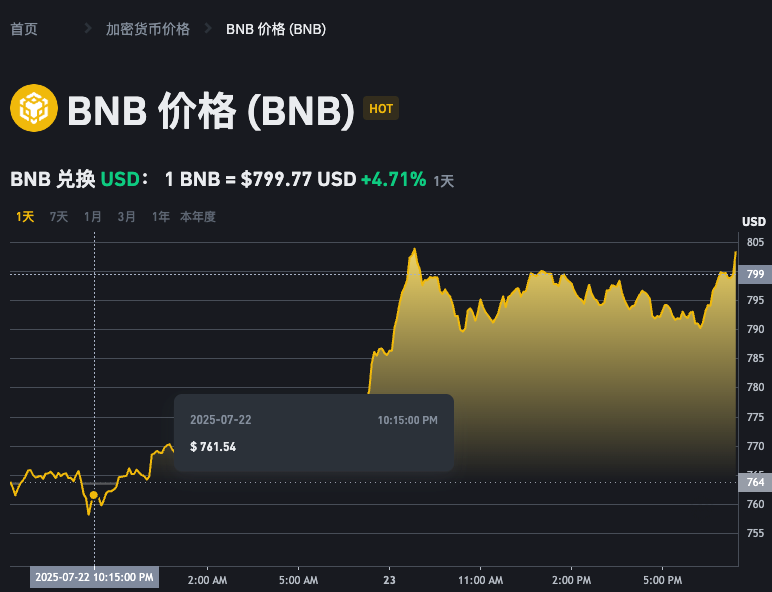 哪里可以查看币安币交易行情 币安币价格动态网站推荐 - php中文网