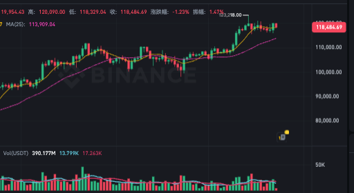 币圈如何进行技术分析?K线图解读与交易信号的识别方法 - php中文网