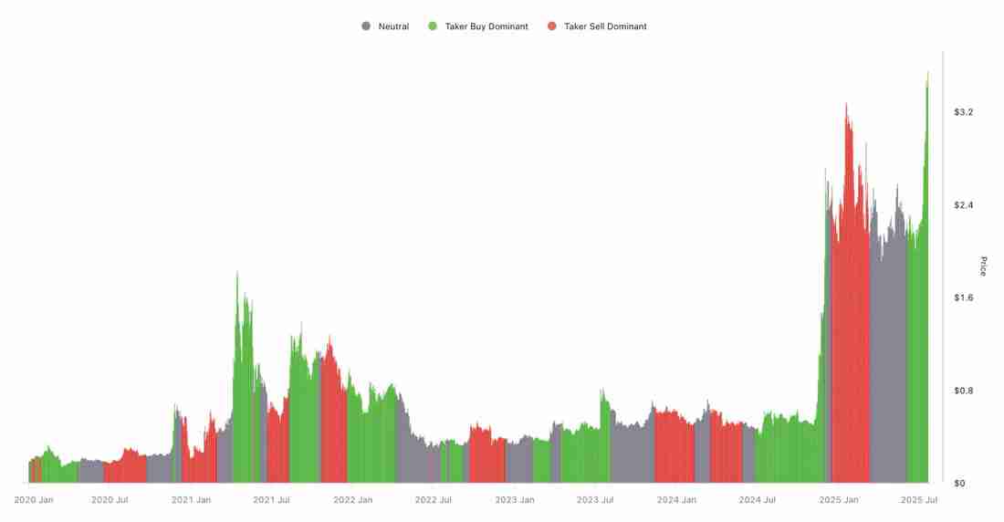 瑞波币(XRP)价格突破:图表预测价格上涨至6美元