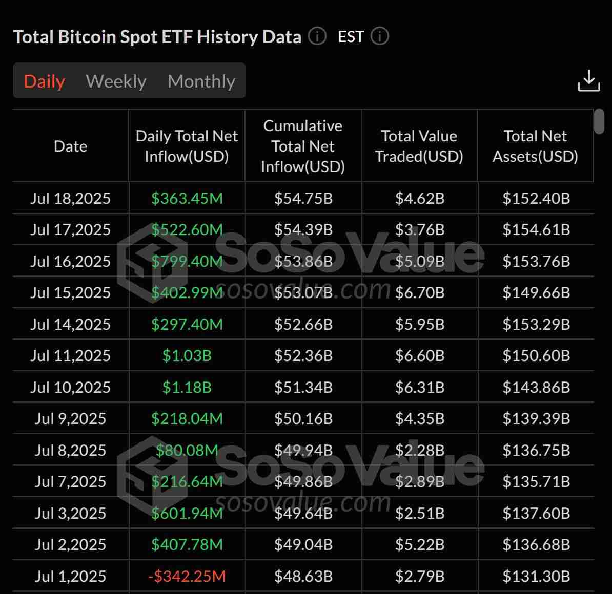 通过黄金交叉解析比特币走势图表,比特币会再创新高吗?