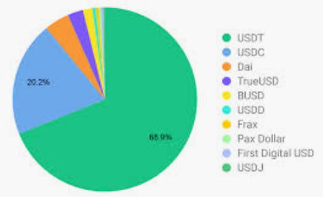 什么是BUSD稳定币?它的发行机制是什么?与其他稳定币相比有何独特之处? - php中文网