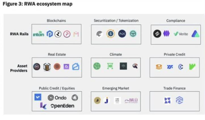 DeFi、GameFi、RWA 是什么?币圈三大生态简明科普 - php中文网