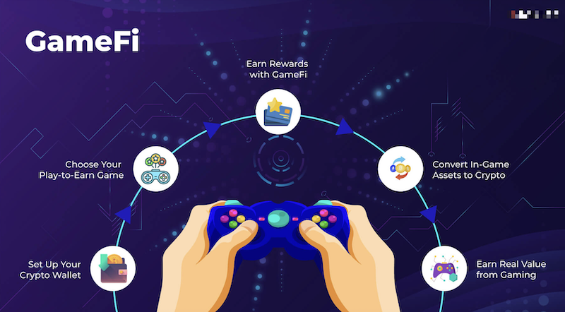 DeFi、GameFi、RWA 是什么?币圈三大生态简明科普 - php中文网