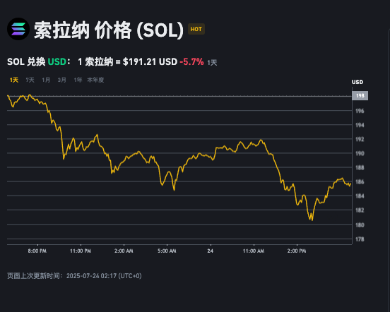 SOLANA币是什么？如何通过SOLANA生态获得收益？ - php中文网