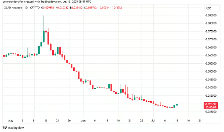 今天7月24日币圈大跌是因为啥 - php中文网
