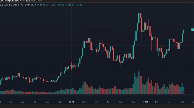 新手应如何学习加密货币交易的基础知识? - php中文网