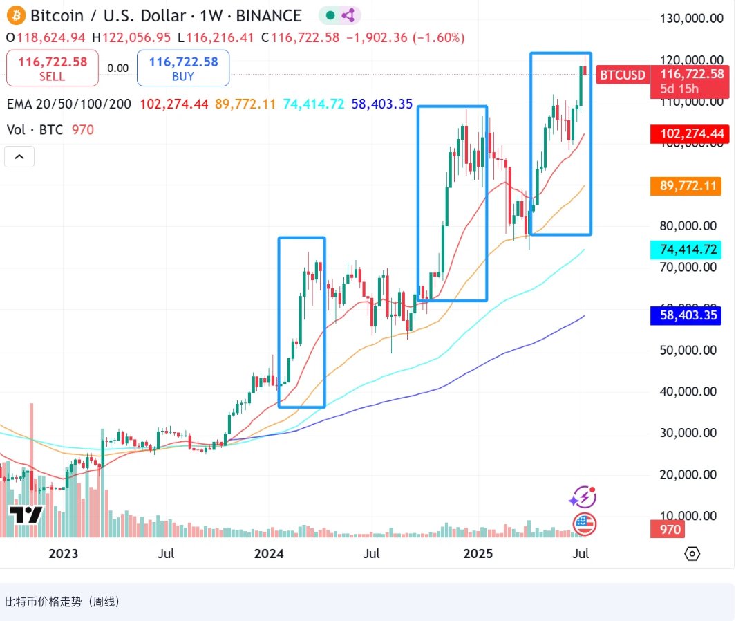 加密货币基础知识：杠杆交易为什么风险高？ - php中文网
