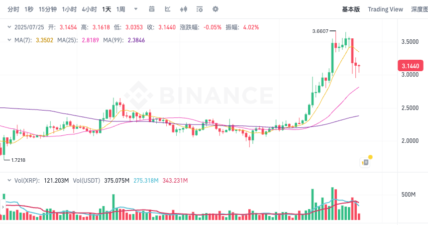 瑞波币XRP今日市场行情 瑞波币24小时汇率K线历史数据   - php中文网